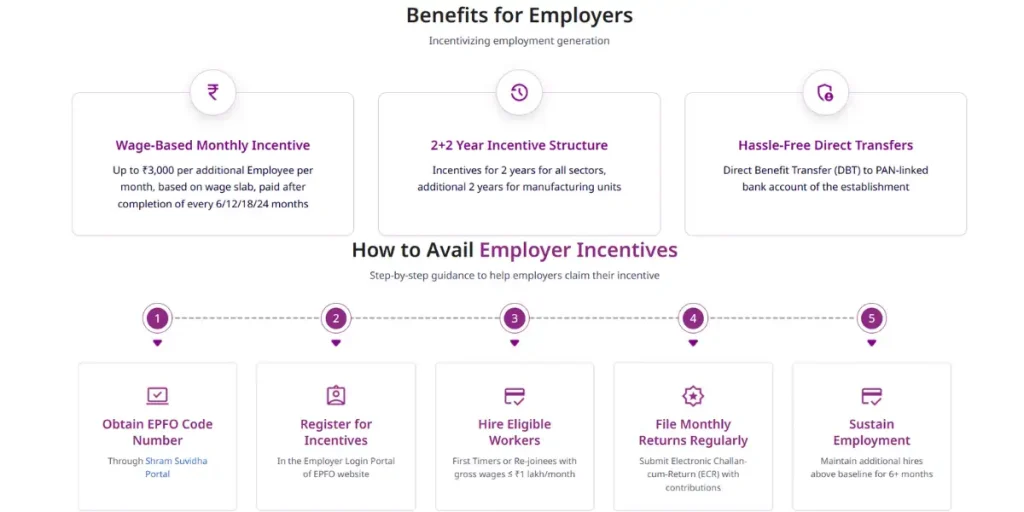 pradhanmantri rojgar yojana